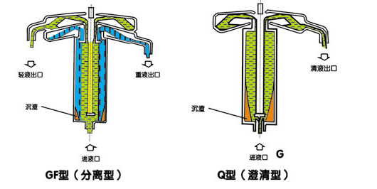 实验室离心机