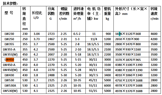 卧螺式离心机