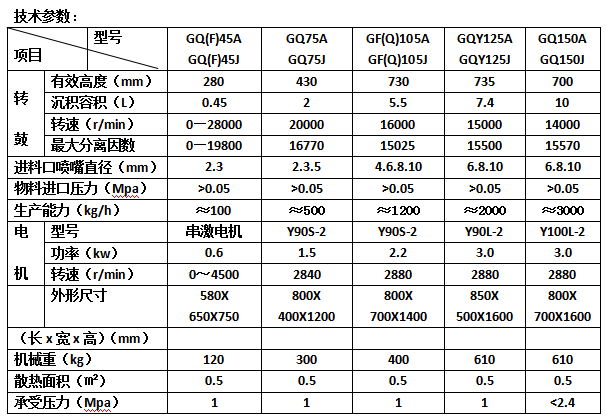 GF 105-J管式分离机